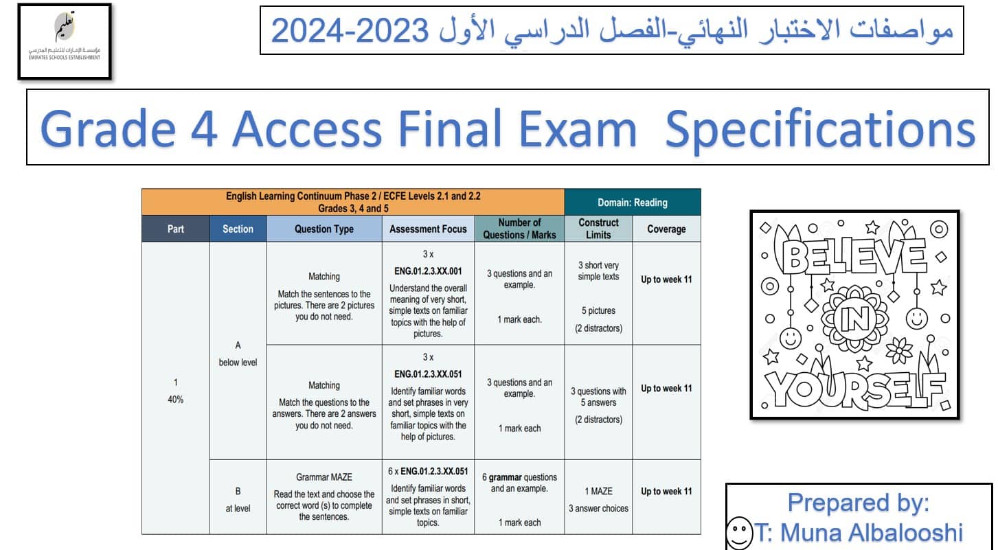 Final Exam Specifications اللغة الإنجليزية الصف الرابع Access - بوربوينت 