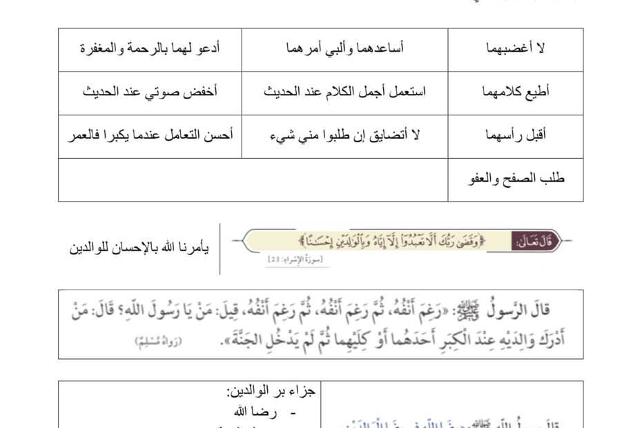 ملخص لهيكل الامتحان التربية الإسلامية الصف الثالث