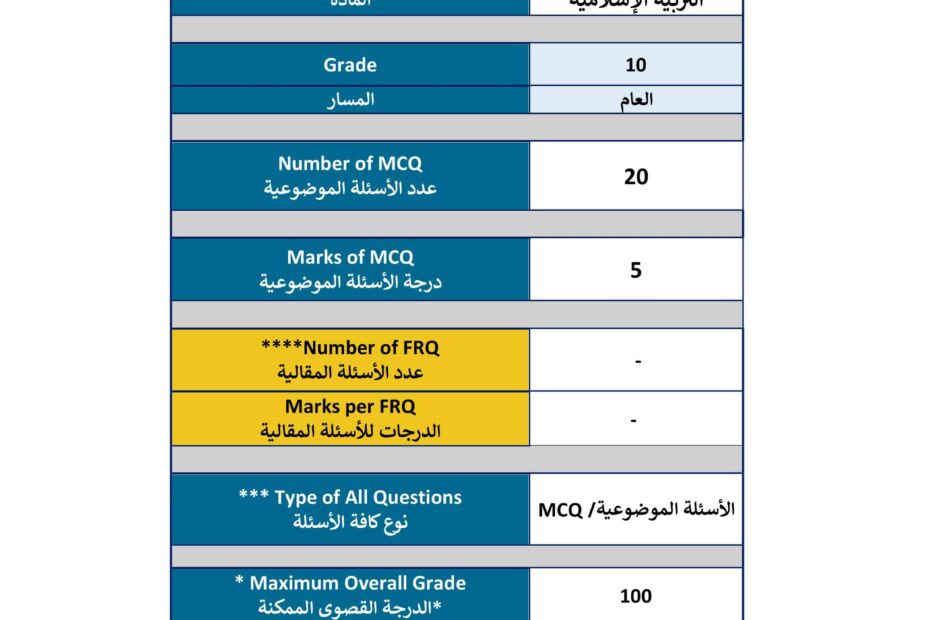 هيكل امتحان التربية الإسلامية الصف العاشر الفصل الدراسي الأول 2023-2024