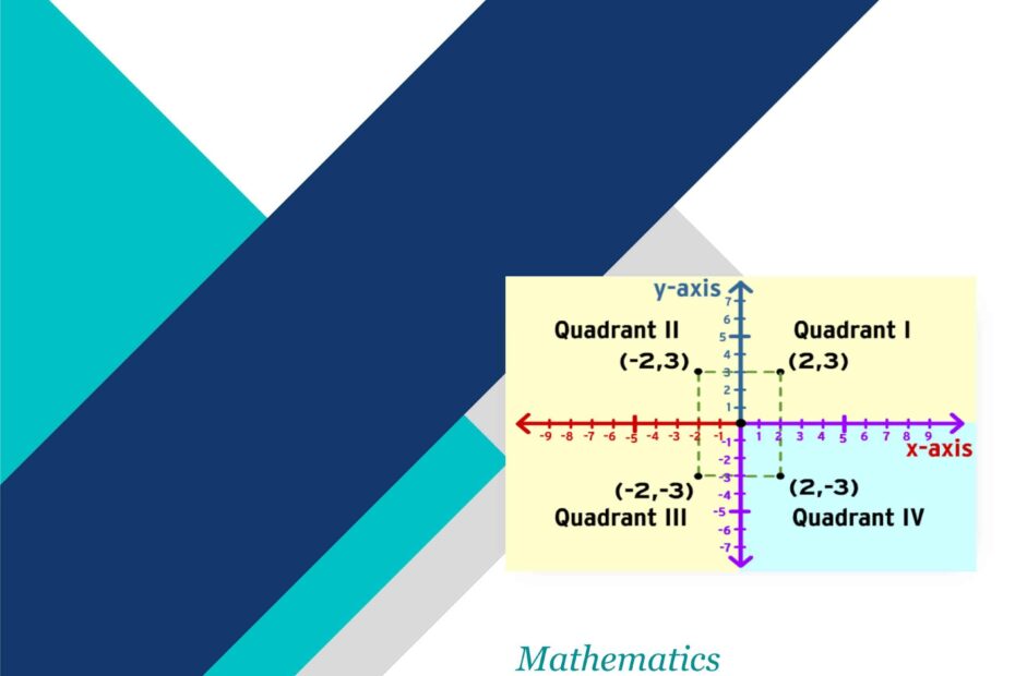 أوراق عمل الوحدة الرابعة Integers, Rational Numbers, and the Coordinate Plane الرياضيات المتكاملة الصف السادس