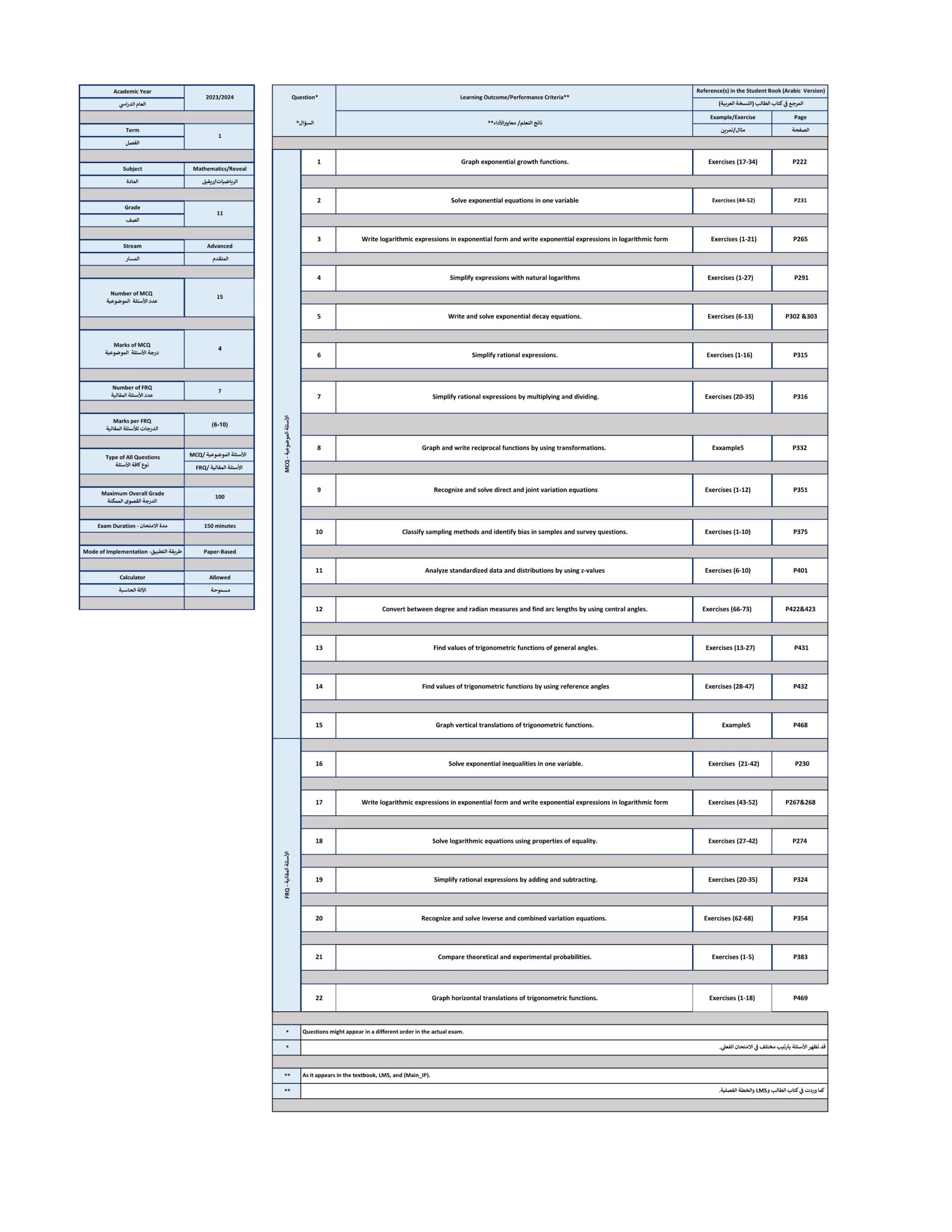 هيكل امتحان الرياضيات المتكاملة الصف الحادي عشر عام Reveal الفصل الدراسي الأول 2023-2024