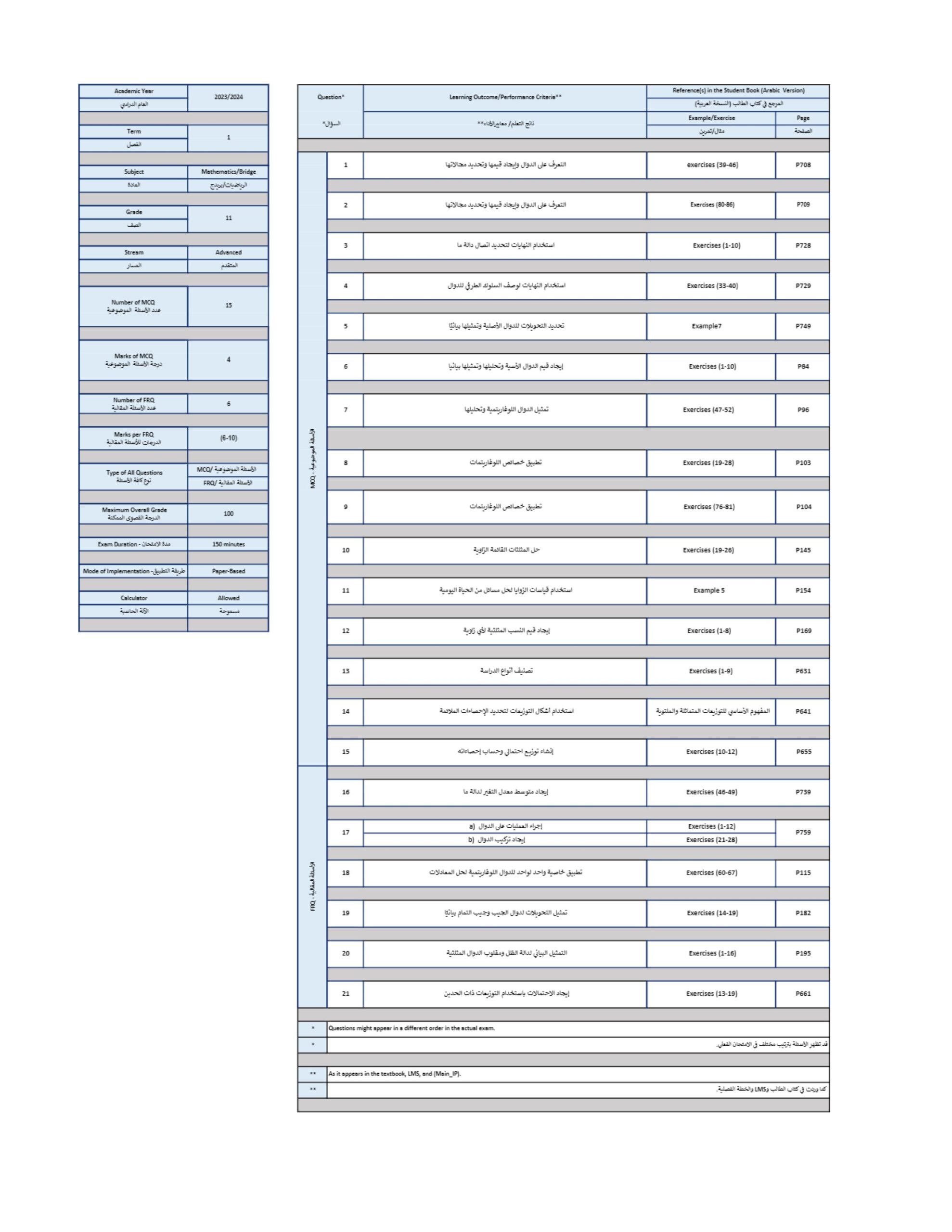 هيكل امتحان الرياضيات المتكاملة الصف الحادي عشر متقدم Bridge الفصل الدراسي الأول 2023-2024