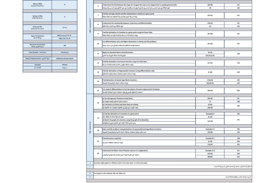 هيكل امتحان الرياضيات المتكاملة الصف الثاني عشر متقدم الفصل الدراسي الأول 2023-2024