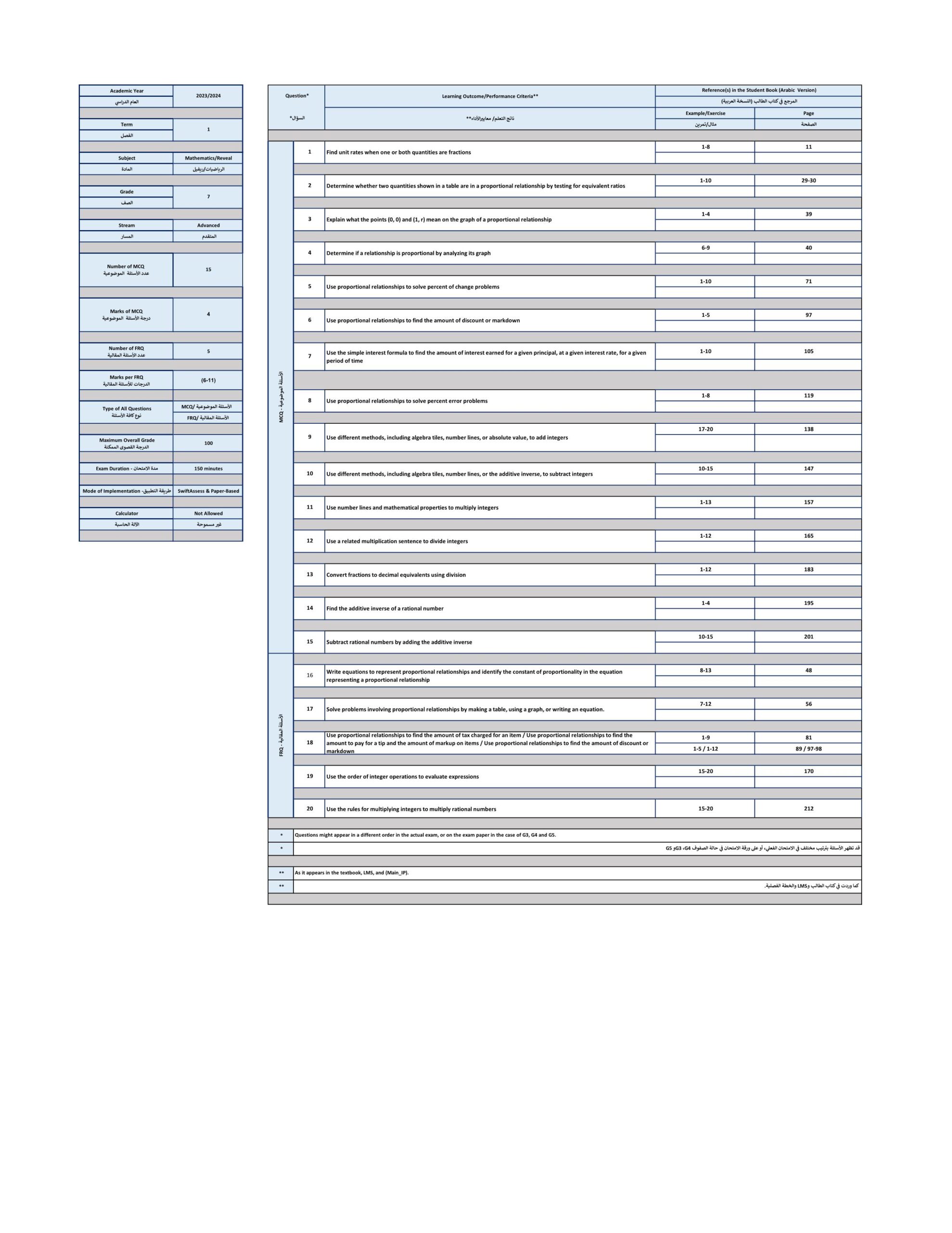 هيكل امتحان الرياضيات المتكاملة الصف السابع متقدم Reveal الفصل الدراسي الأول 2023-2024