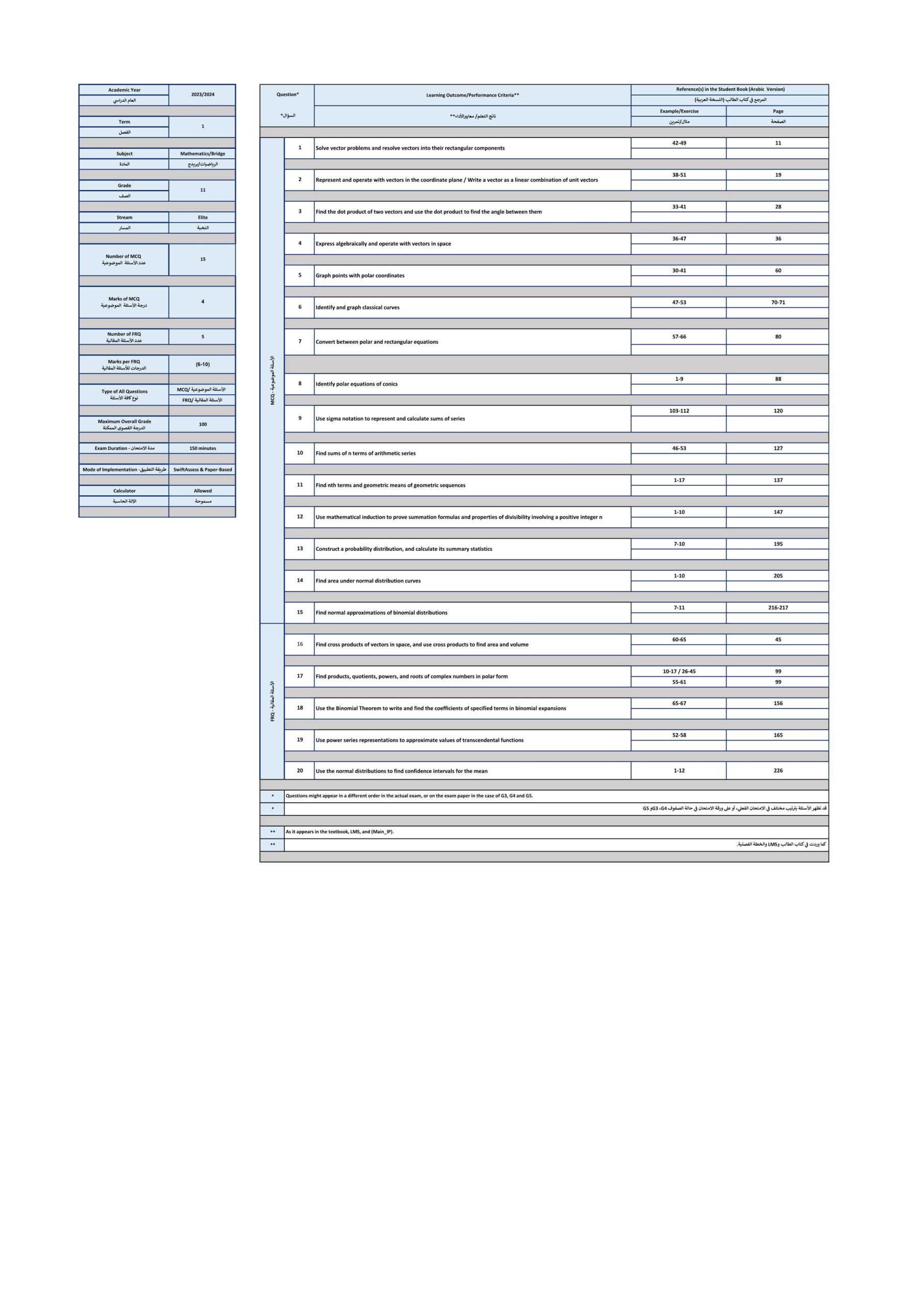 هيكل امتحان الرياضيات المتكاملة الصف الحادي عشر نخبة Bridge الفصل الدراسي الأول 2023-2024