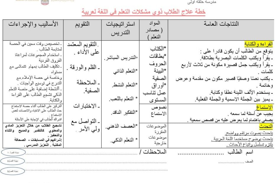 خطة علاجية الطلاب ذوي المشكلات التعلم اللغة العربية الصف الرابع