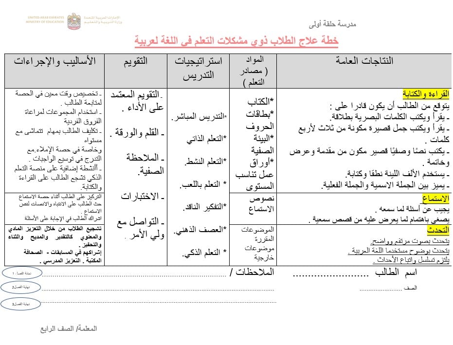 خطة علاجية الطلاب ذوي المشكلات التعلم اللغة العربية الصف الرابع 