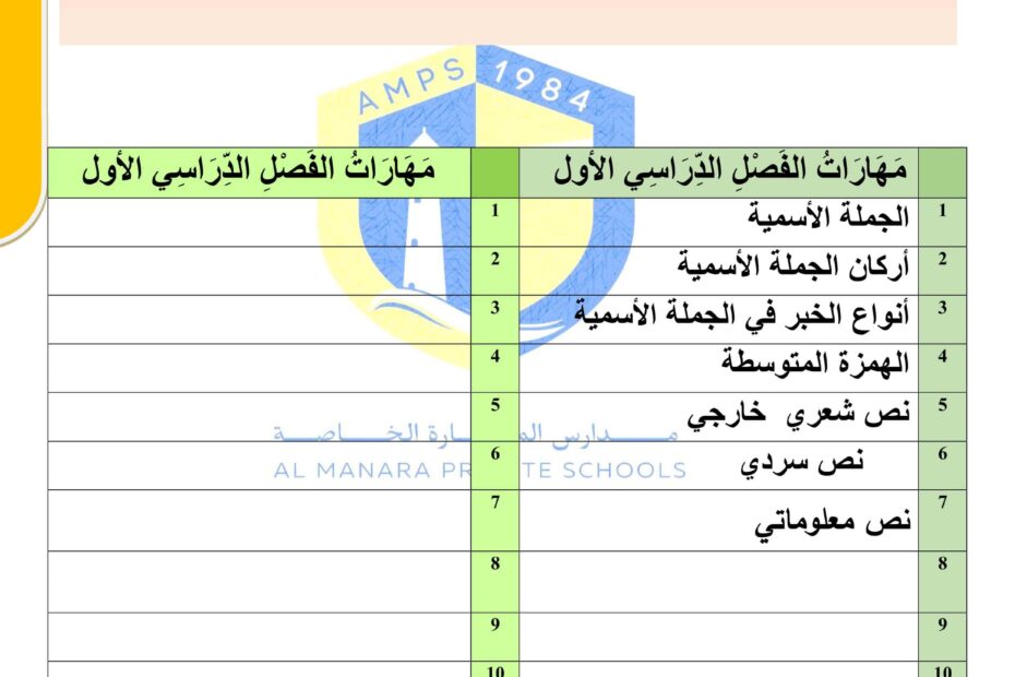 مراجعة عامة وفقا للهكيل الوزاري اللغة العربية الصف الخامس