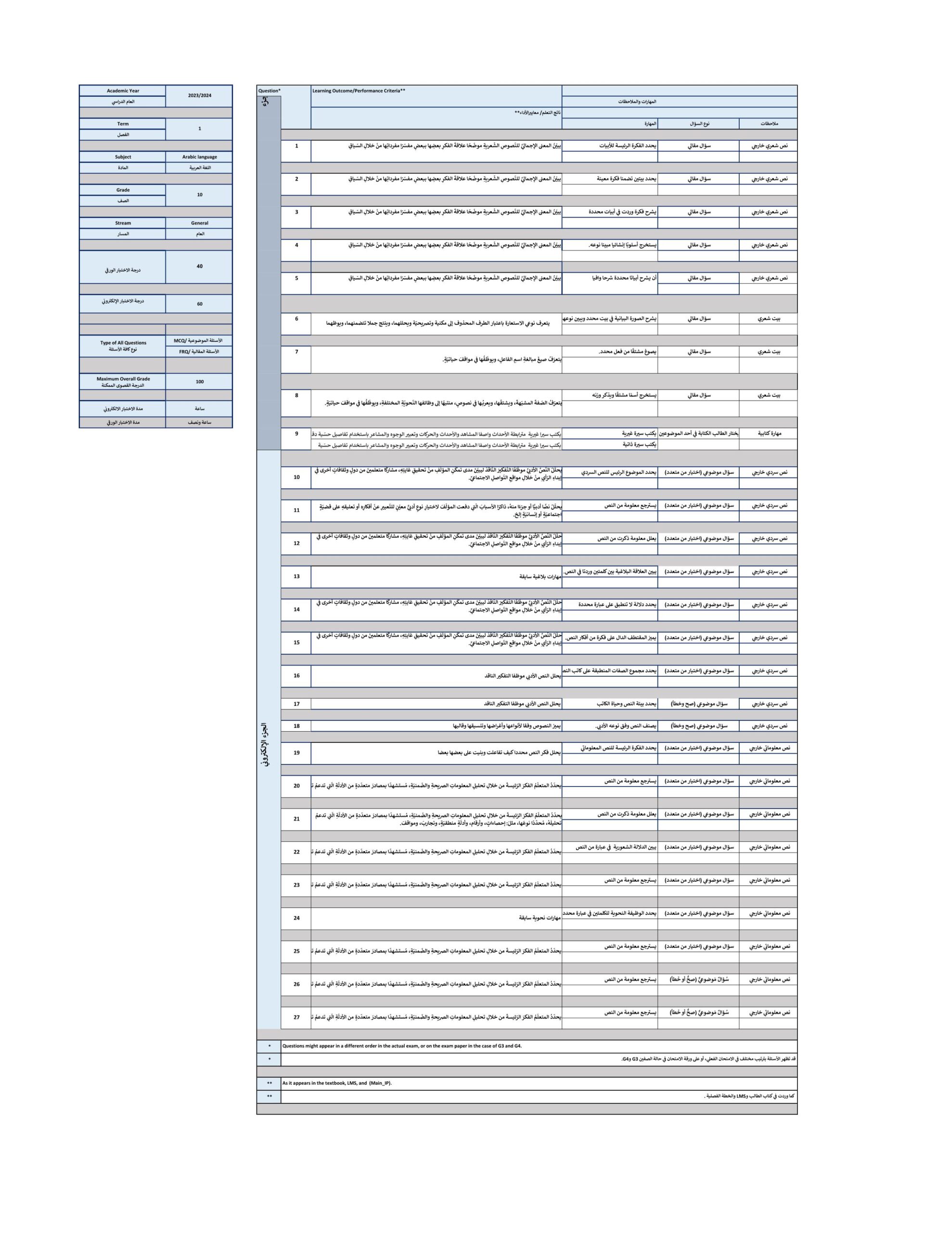 هيكل امتحان اللغة العربية الصف العاشر الفصل الدراسي الأول 2023-2024