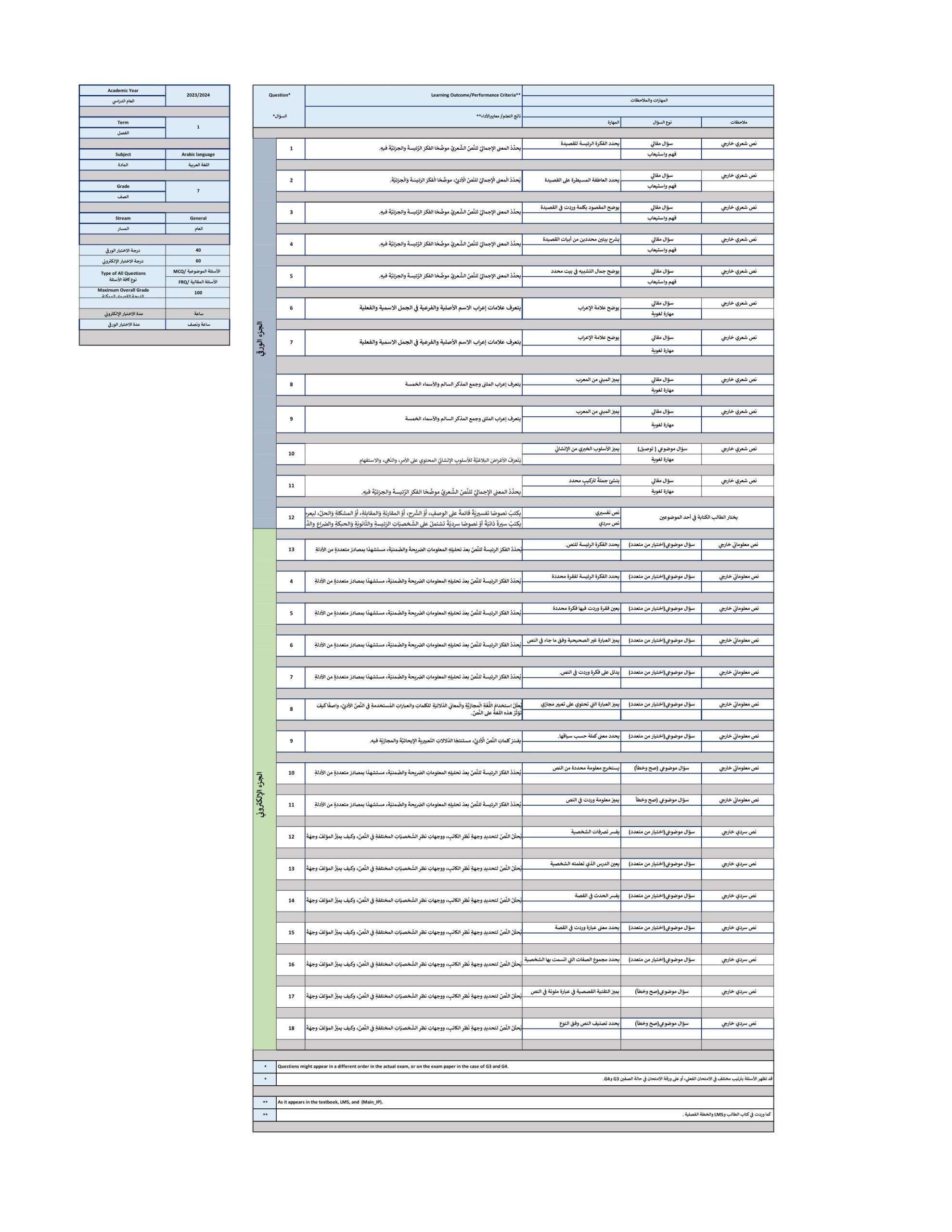 هيكل امتحان اللغة العربية الصف السابع الفصل الدراسي الأول 2023-2024
