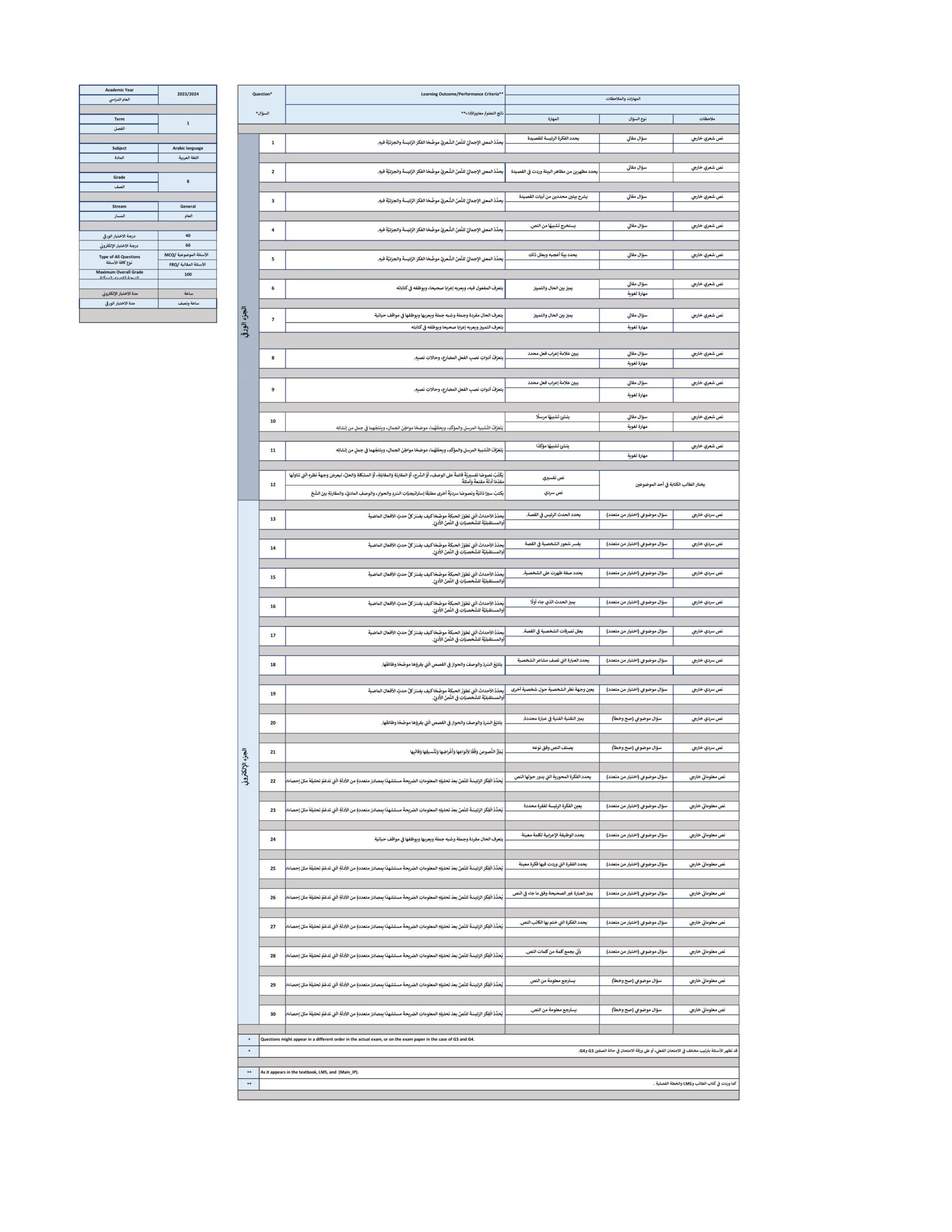 هيكل امتحان اللغة العربية الصف الثامن الفصل الدراسي الأول 2023-2024