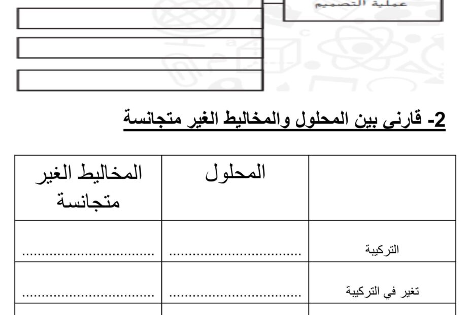 امتحان تجريبي على حسب نواتج الهيكل العلوم المتكامل الصف السادس