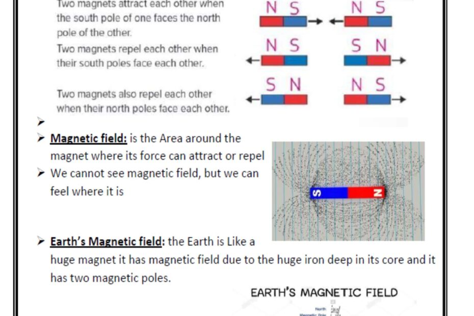 ملخص وأوراق عمل Magnetism and Designing Solutions العلوم المتكاملة الصف الثالث Inspire