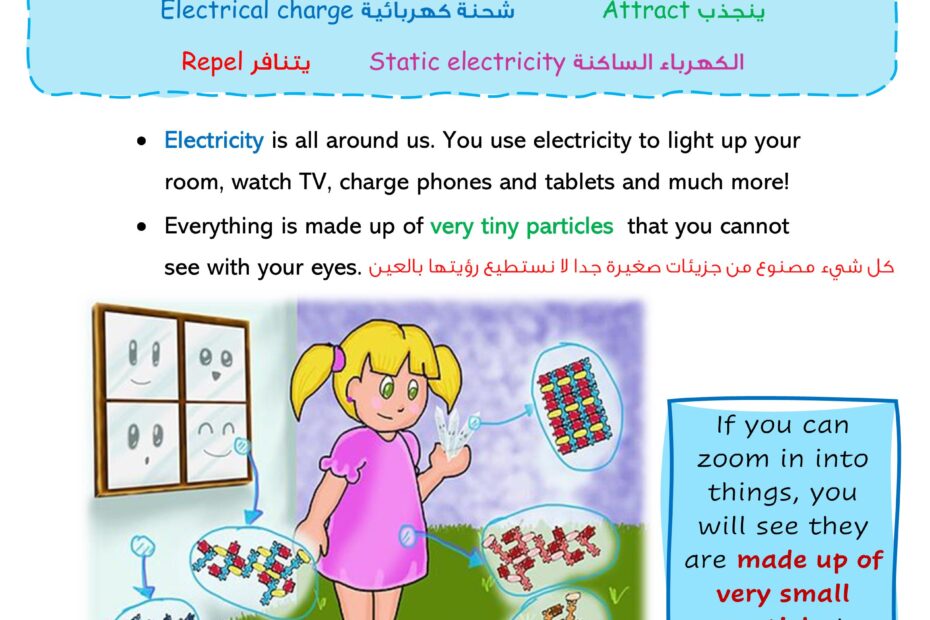 ملخص درس Electricity and Designing Solutions العلوم المتكاملة الصف الثالث