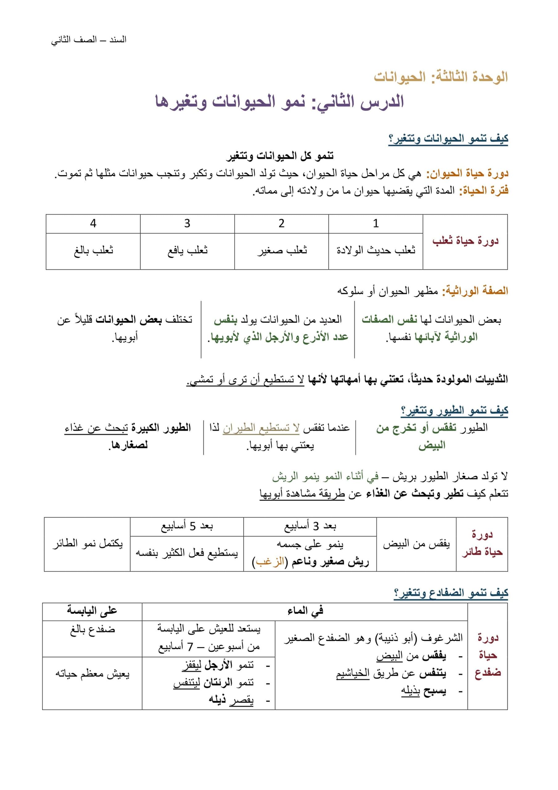 ملخص درس نمو الحيوانات وتغيرها العلوم المتكاملة الصف الثاني 