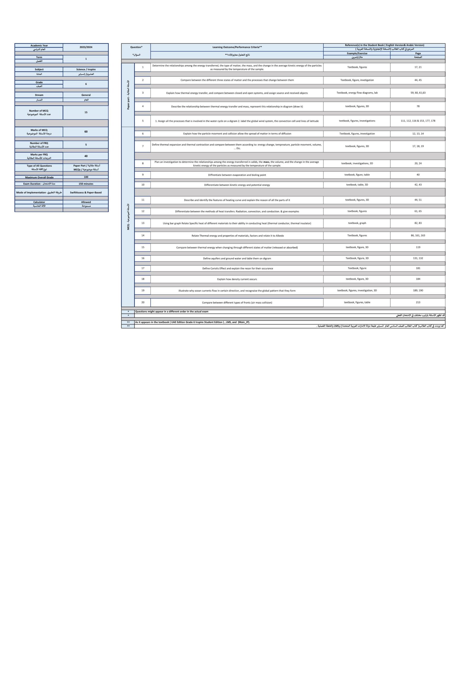 هيكل امتحان العلوم المتكاملة الصف السادس Inspire الفصل الدراسي الأول 2023- 2024