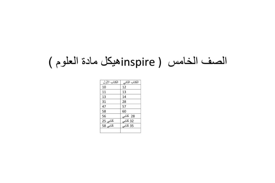 تجميع صفحات الهيكل العلوم المتكاملة الصف الخامس Inspire