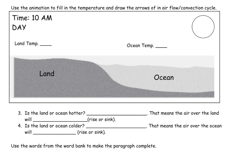 ورقة عمل درس Sea Breeze/Land Breeze Diagram العلوم المتكاملة الصف السادس