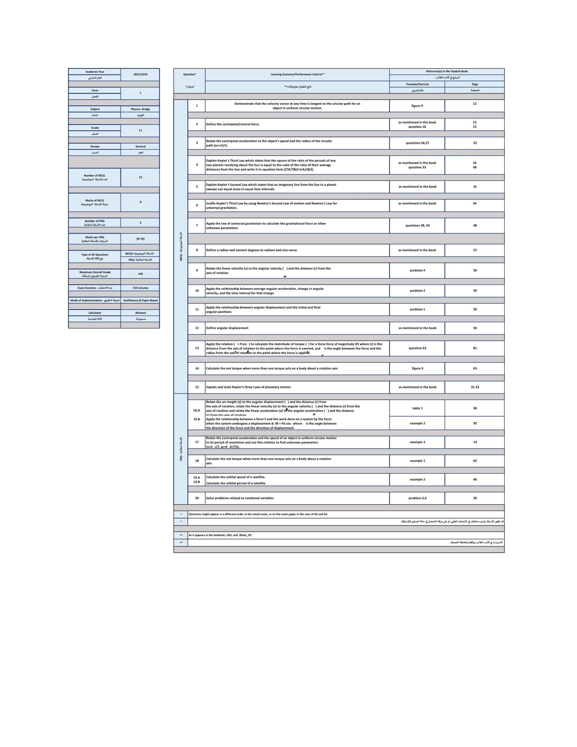 هيكل امتحان الفيزياء الصف الحادي عشر عام Bridge الفصل الدراسي الأول 2023-2024