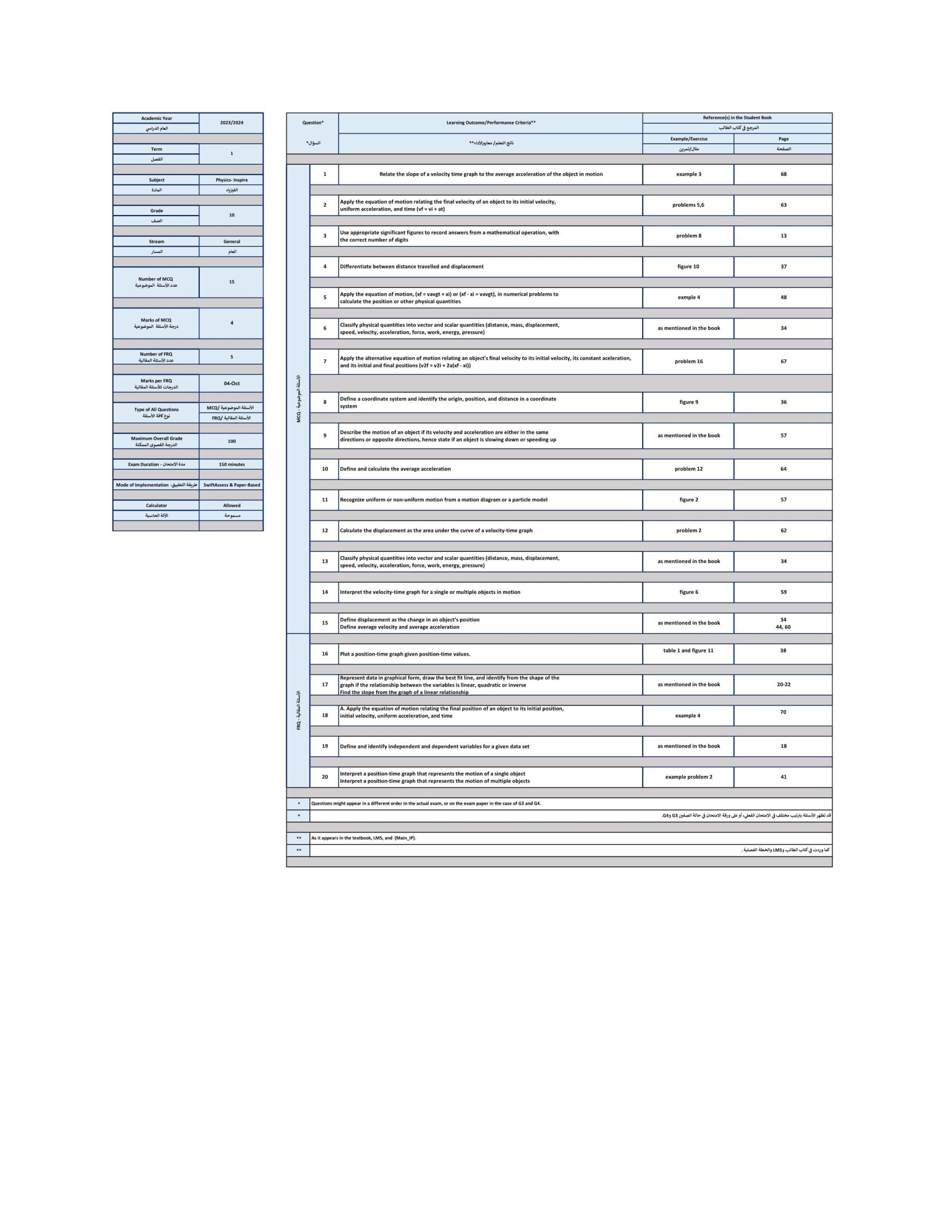 هيكل امتحان الفيزياء الصف العاشر عام Inspire الفصل الدراسي الأول 2023-2024