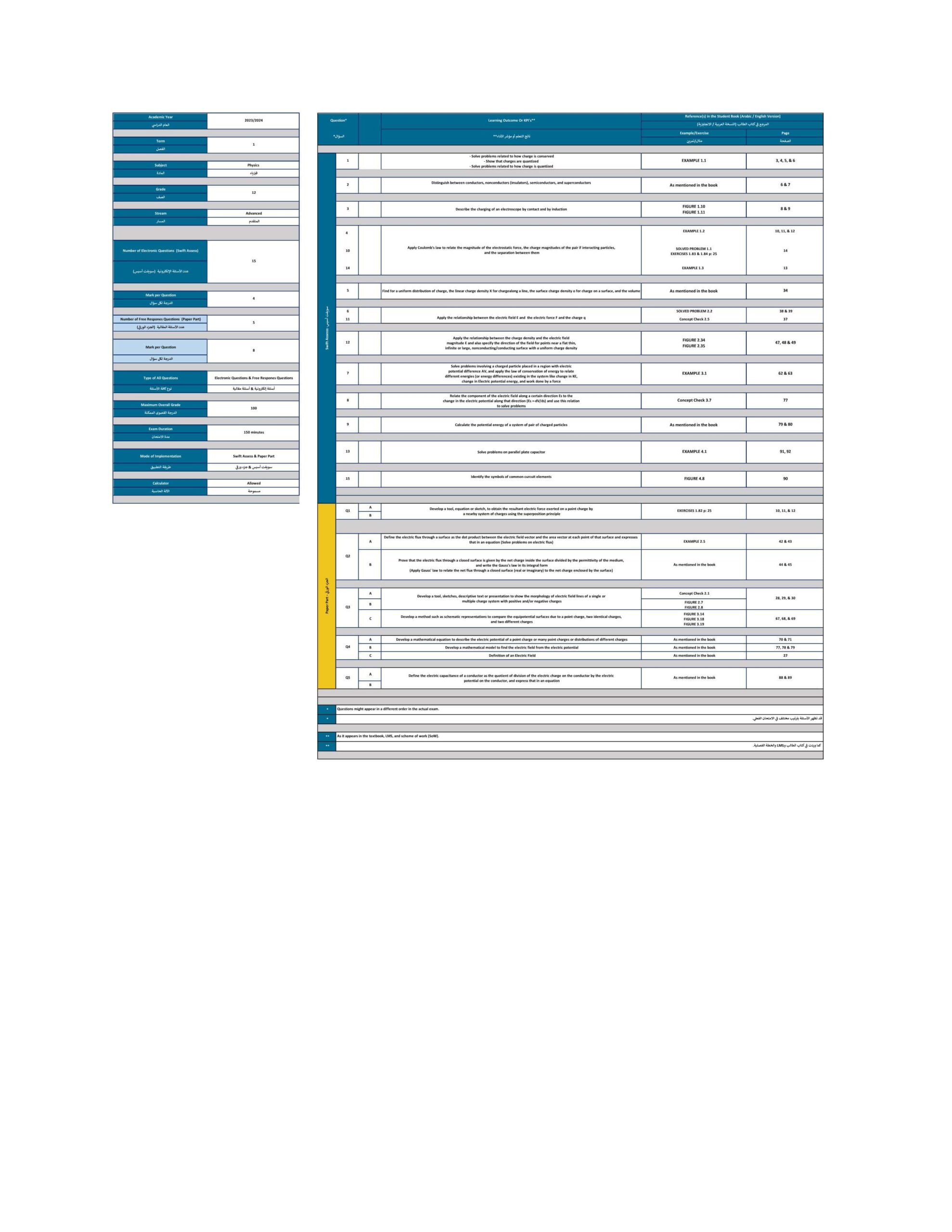 هيكل امتحان الفيزياء الصف الثاني عشر متقدم الفصل الدراسي الأول 2023-2024