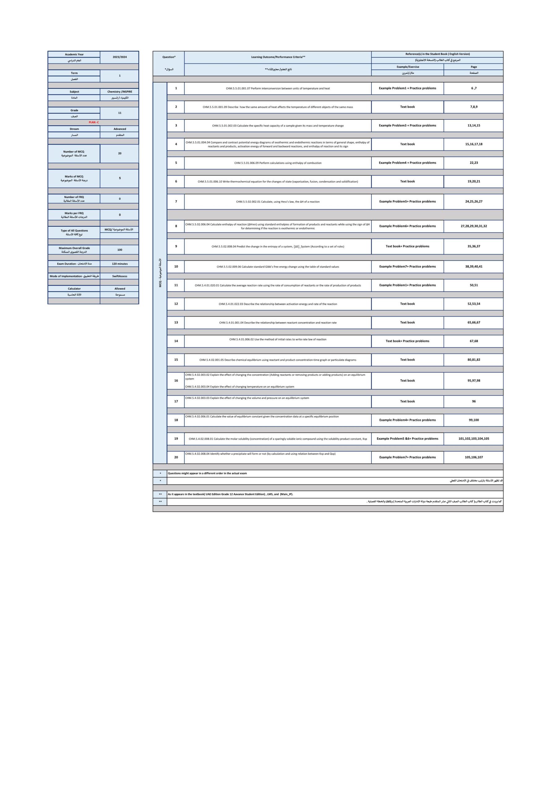 هيكل امتحان الكيمياء الصف الحادي عشر متقدم Inspire الفصل الدراسي الأول 2023-2024