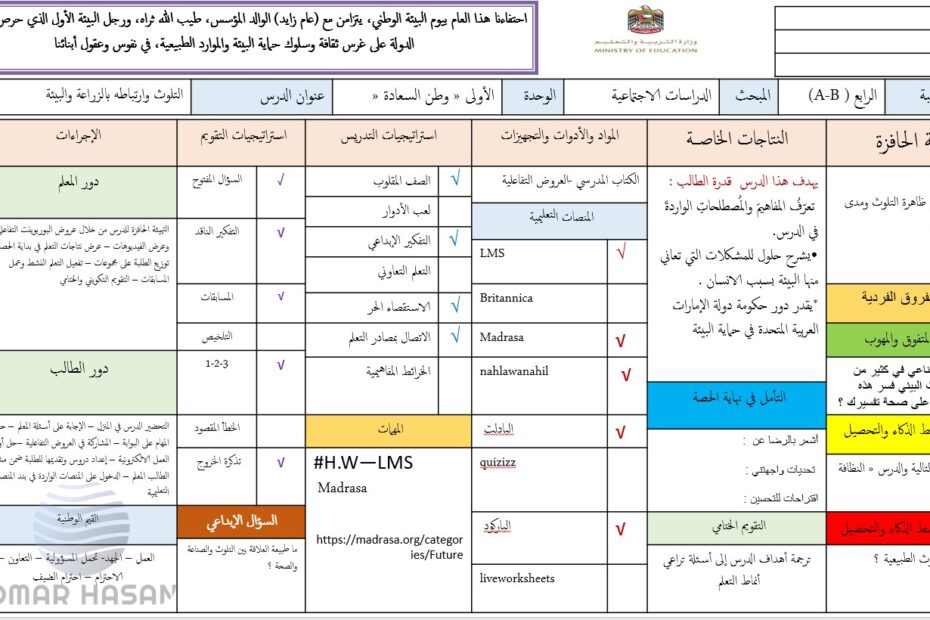 درس التلوث وارتباطه بالزراعة والبيئة الدراسات الإجتماعية والتربية الوطنية الصف الرابع - بوربوينت