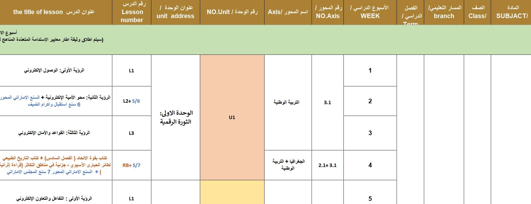 الخطة الفصلية الدراسات الإجتماعية والتربية الوطنية الصف الثاني عشر الفصل الدراسي الثاني 2023-2024
