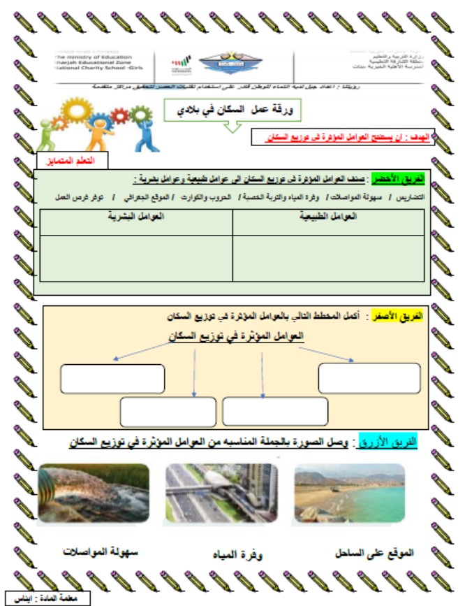 ورقة عمل السكان في بلادي الدراسات الإجتماعية والتربية الوطنية الصف الرابع