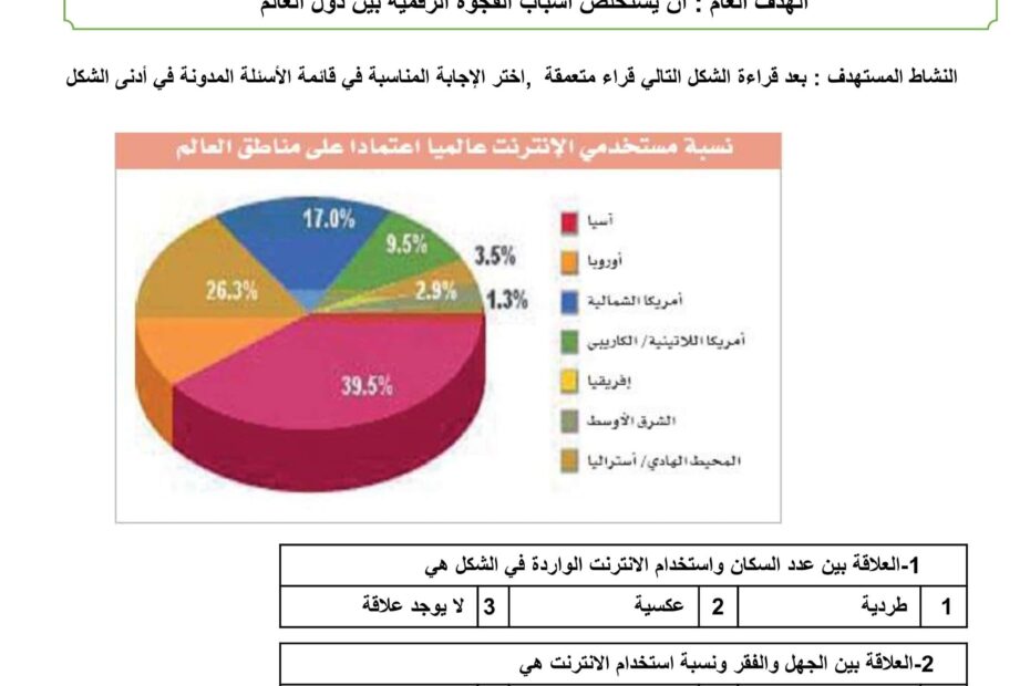 ورقة عمل الوصول الإلكتروني الدراسات الإجتماعية والتربية الوطنية الصف الثاني عشر