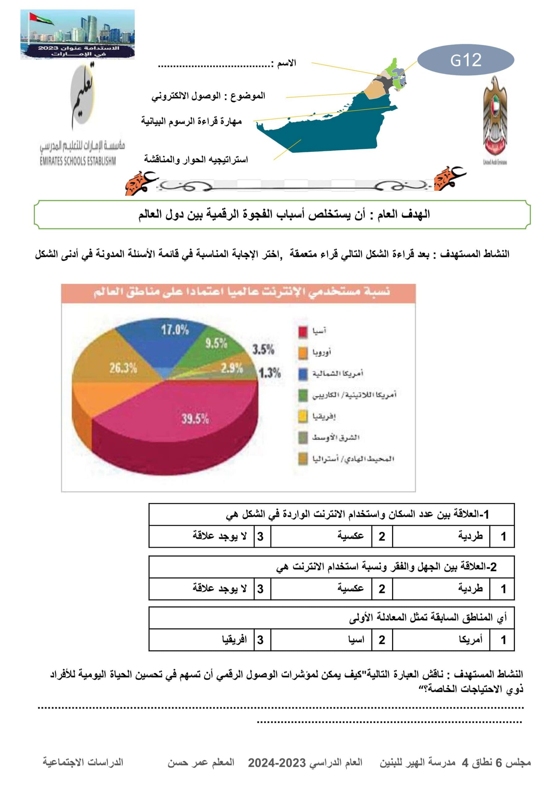 ورقة عمل الوصول الإلكتروني الدراسات الإجتماعية والتربية الوطنية الصف الثاني عشر 