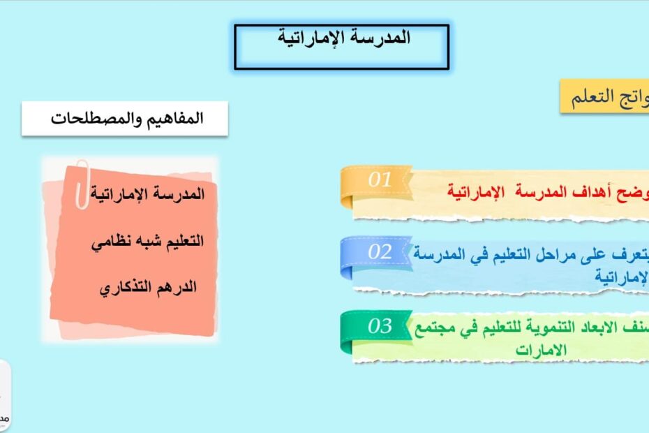 درس المدرسة الإماراتية الدراسات الإجتماعية والتربية الوطنية الصف السادس - بوربوينت