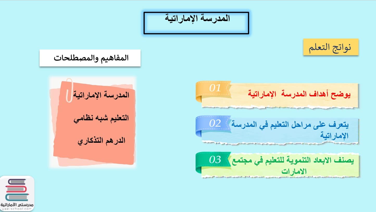 درس المدرسة الإماراتية الدراسات الإجتماعية والتربية الوطنية الصف السادس - بوربوينت