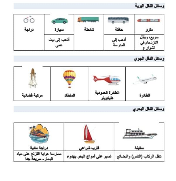 ملخص درس النقل في بلادي الدراسات الإجتماعية والتربية الوطنية الصف الأول