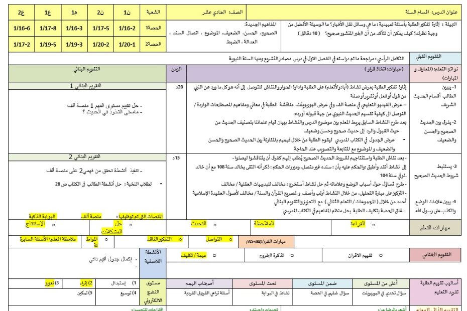 الخطة الدرسية اليومية أقسام الحديث الشريف التربية الإسلامية الصف الحادي عشر