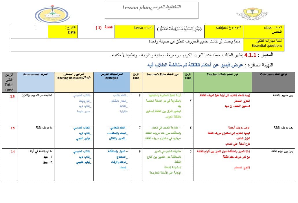 الخطة الدرسية اليومية حكم القلقلة التربية الإسلامية الصف الخامس 