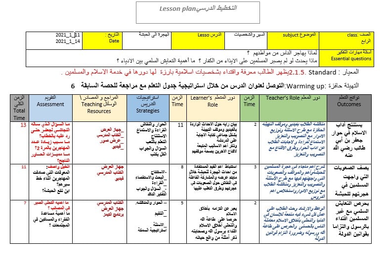 الخطة الدرسية اليومية الهجرة إلى الحبشة التربية الإسلامية الصف الرابع