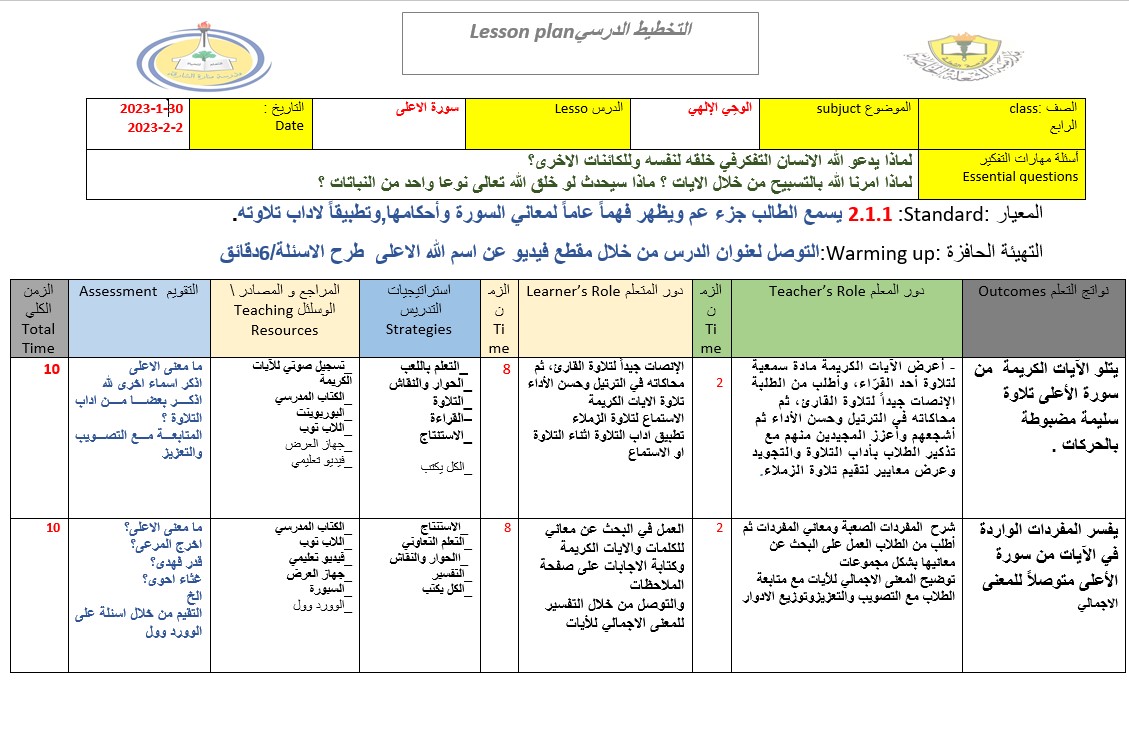الخطة الدرسية اليومية سورة الأعلى التربية الإسلامية الصف الرابع