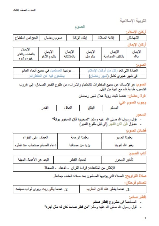 ملخص درس الصوم التربية الإسلامية الصف الثالث