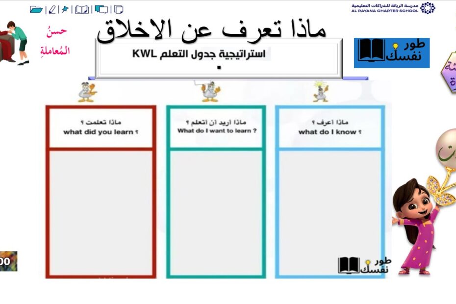 ورقة عمل حسن المعاملة التربية الإسلامية الصف الرابع - بوربوينت