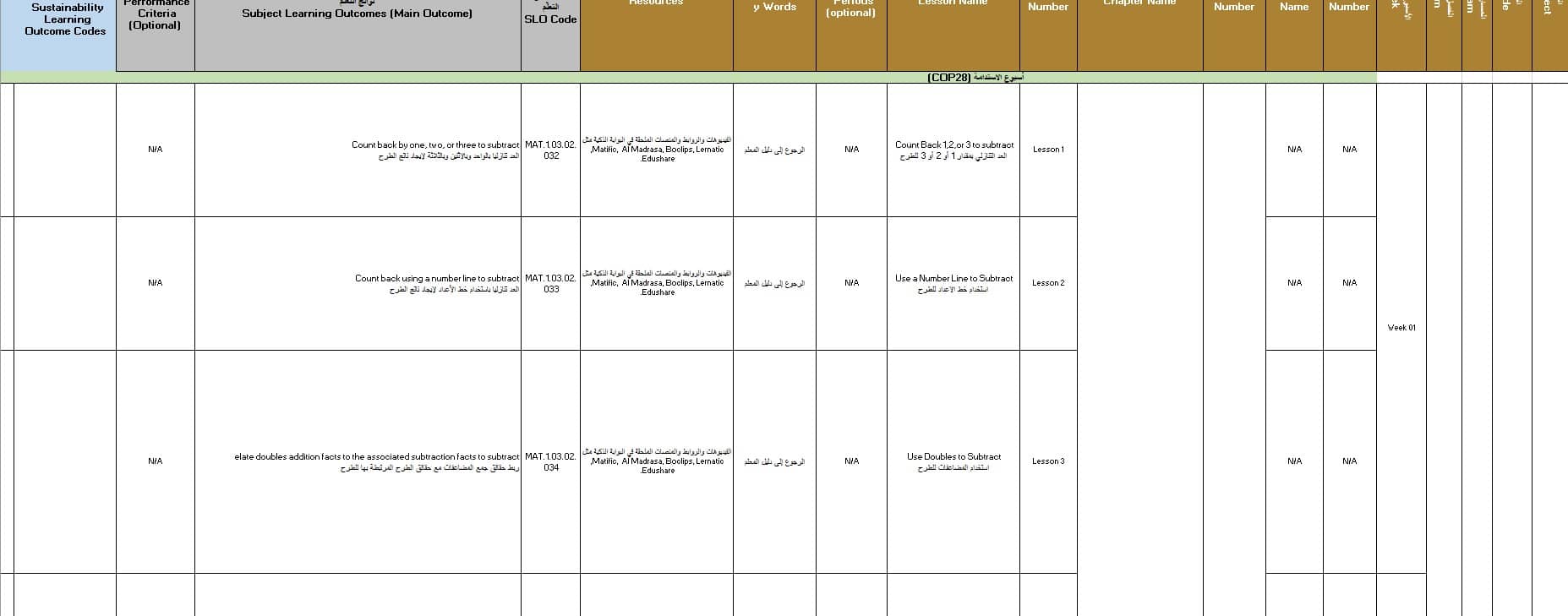 الخطة الفصلية الرياضيات المتكاملة الصف الأول الفصل الدراسي الثاني 2023-2024