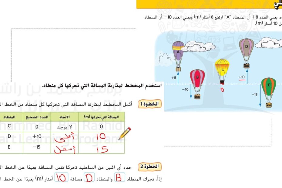 حل درس القيمة المطلقة الرياضيات المتكاملة الصف السادس - بوربوينت