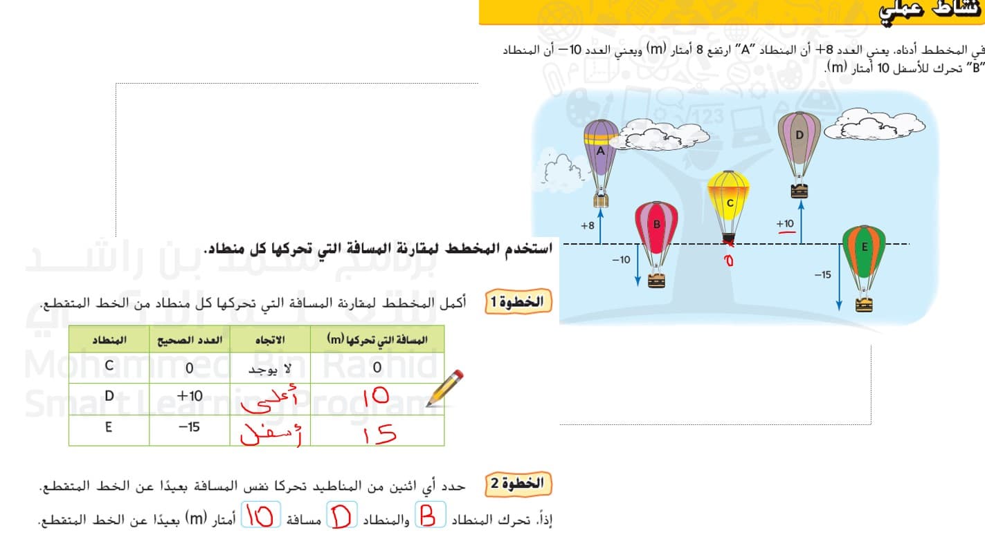 حل درس القيمة المطلقة الرياضيات المتكاملة الصف السادس - بوربوينت