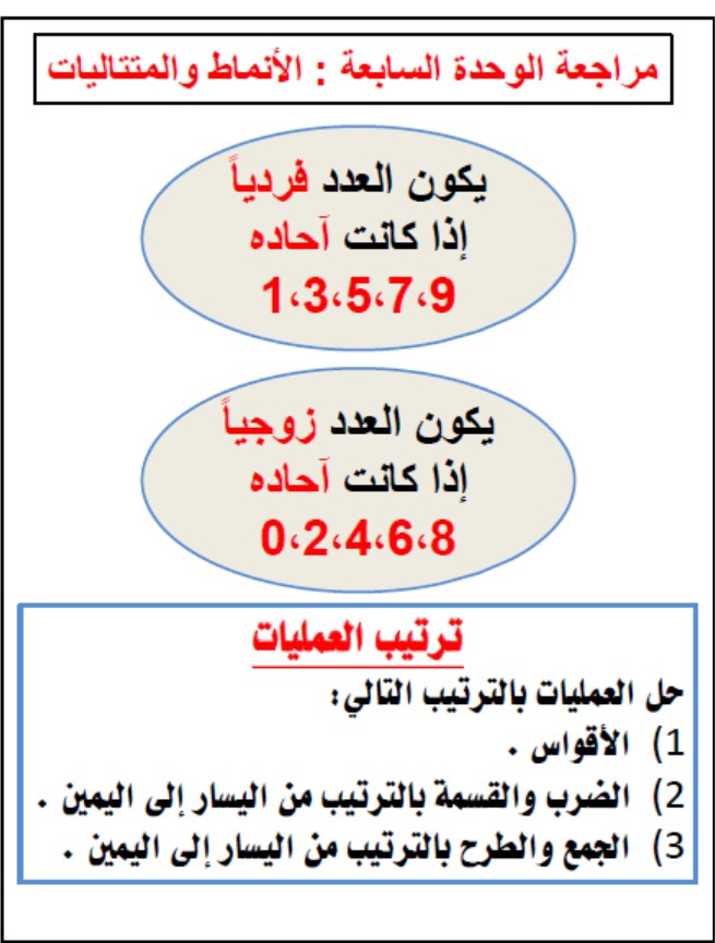 حل مراجعة الوحدة السابعة الأنماط والمتتاليات الرياضيات المتكاملة الصف الرابع 