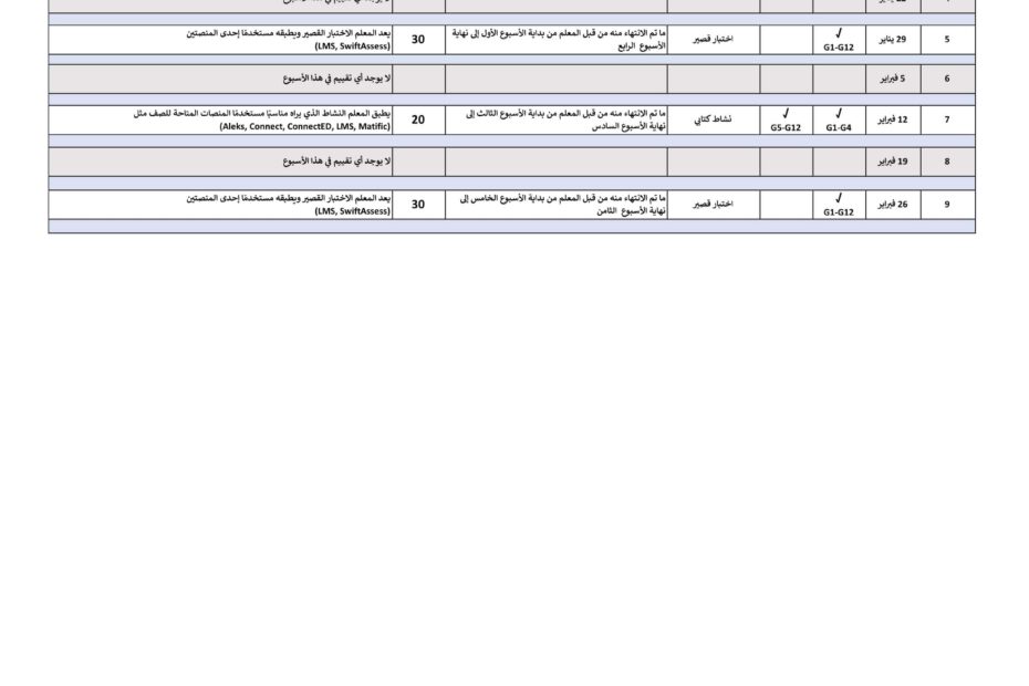 موجهات التقييم التكويني الصف الأول إلى الصف الثاني عشر الفصل الدراسي الثاني 2023-2024