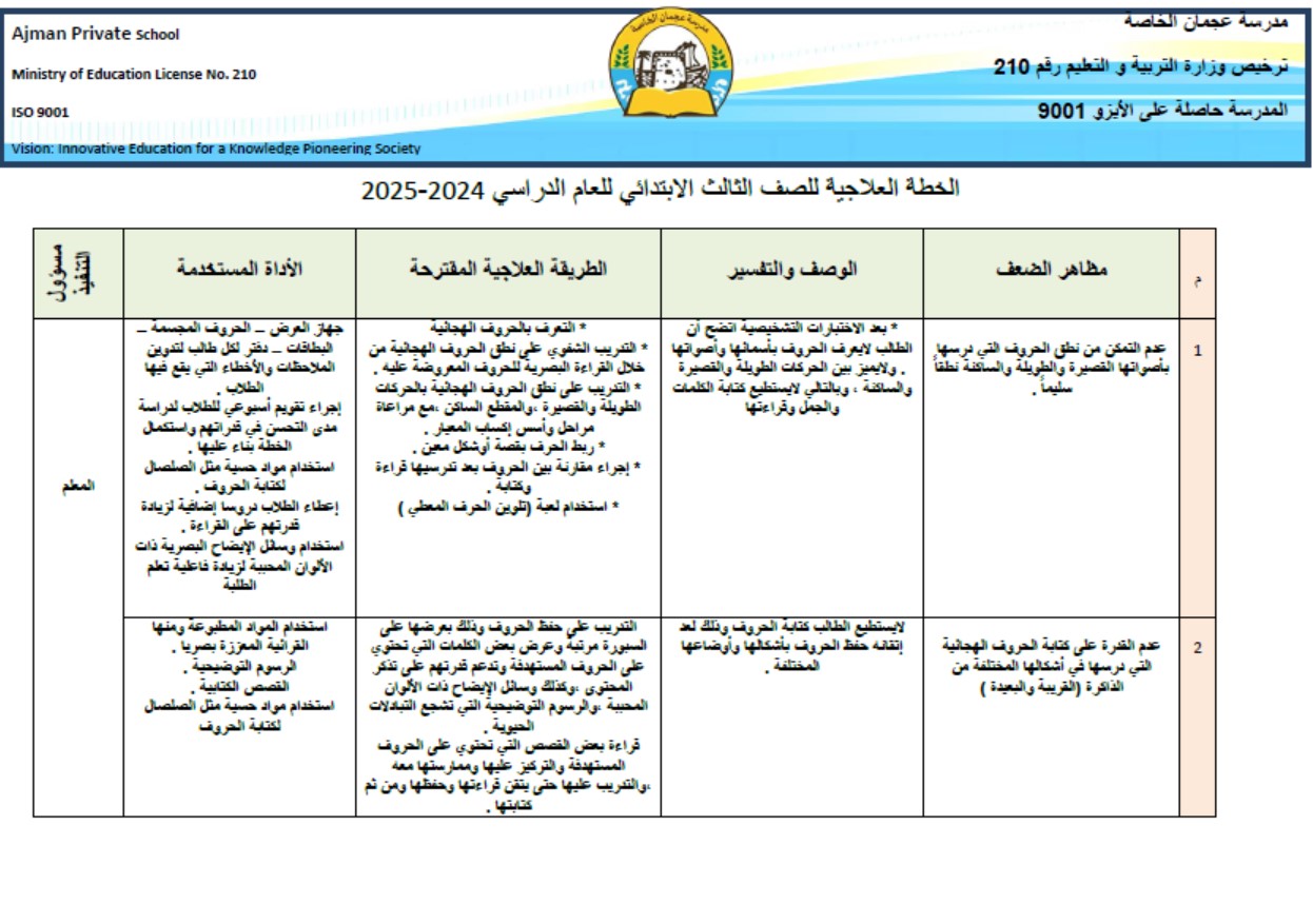 الخطة العلاجية اللغة العربية الصف الثالث