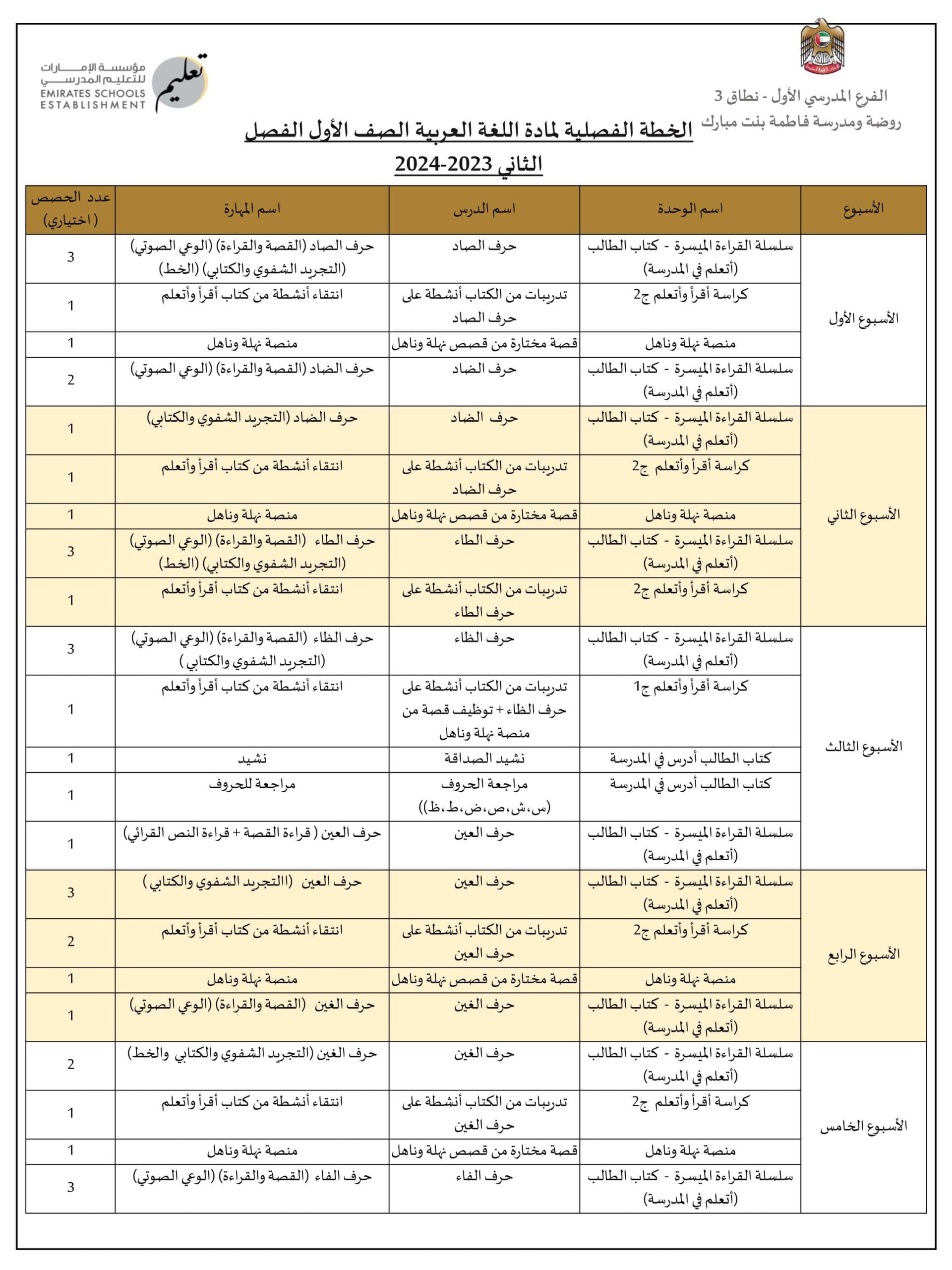 التوزيع الزمني للخطة الفصلية اللغة العربية الصف الأول الفصل الدراسي الثاني 2023-2024