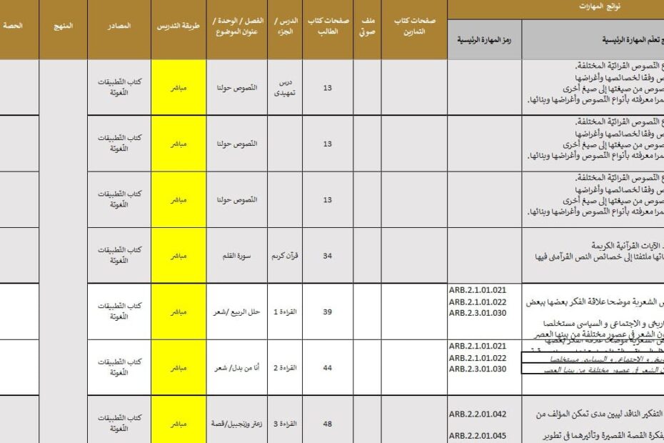 الخطة الفصلية اللغة العربية الصف العاشر الفصل الدراسي الثاني 2023-2024