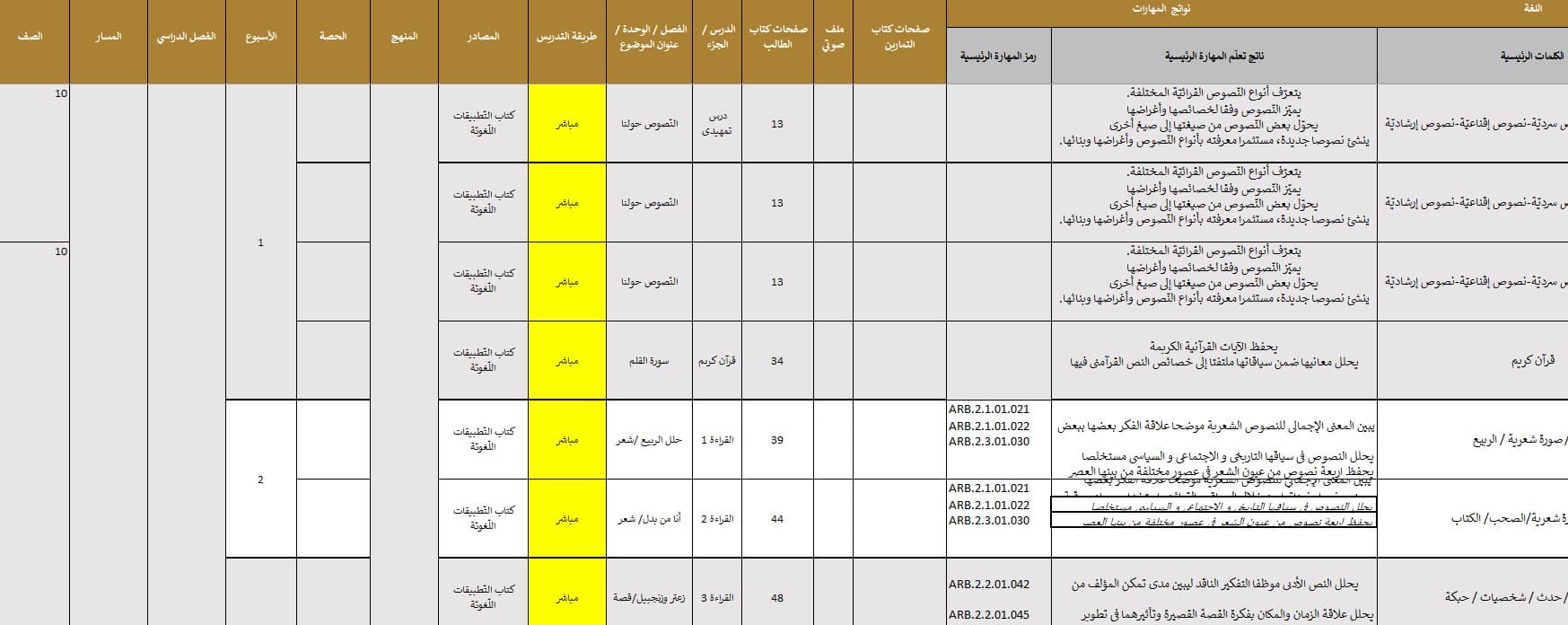 الخطة الفصلية اللغة العربية الصف العاشر الفصل الدراسي الثاني 2023-2024