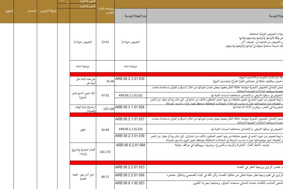 الخطة الفصلية اللغة العربية الصف الحادي عشر الفصل الدراسي الثاني 2023-2024
